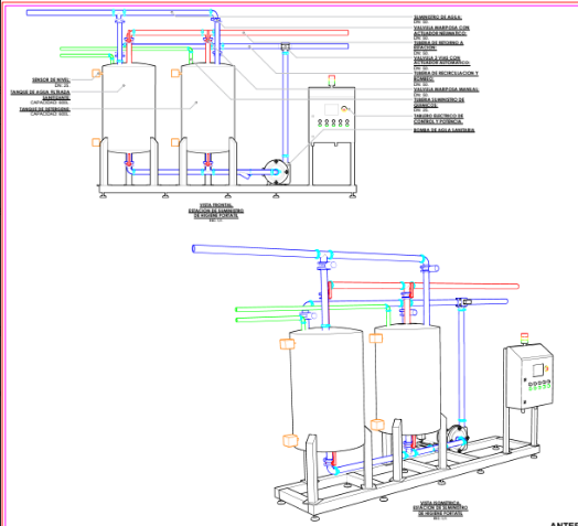 Sistema CIP/SIP – Diagrama técnico