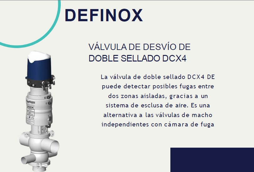 Válvula de desvío de doble sellado DCX4